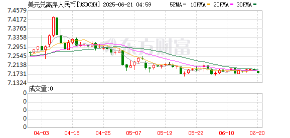 K图 USDCNH_0