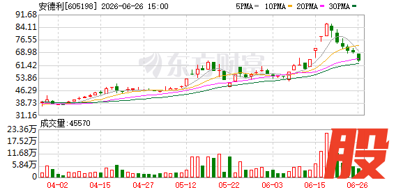 K图 605198_0